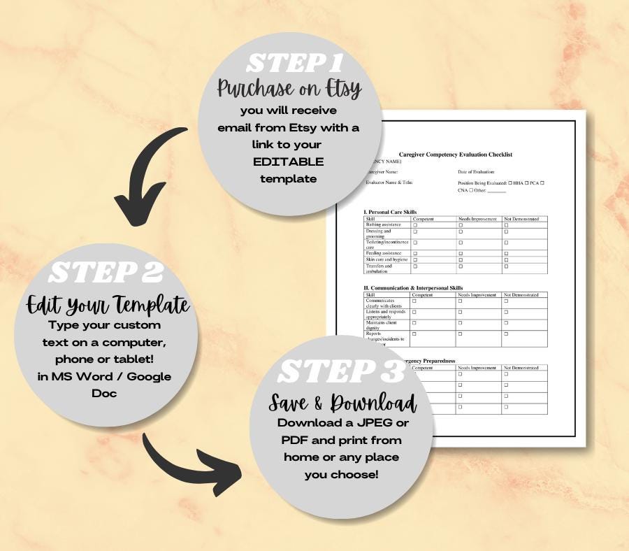 Caregiver Competency Evaluation Form Editable , Home Care Business Template (Digital Download)